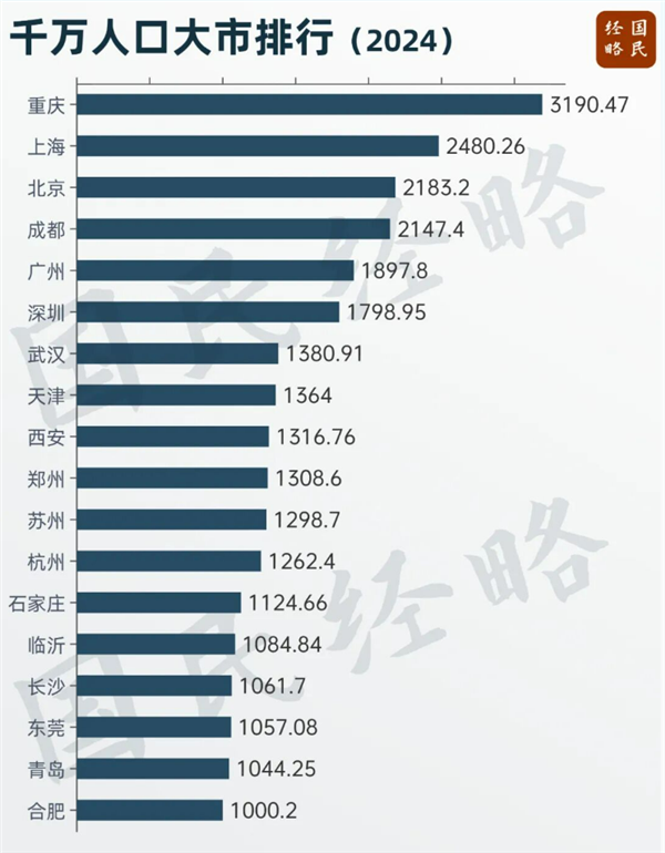 ҹӭ19ǧ˿ڴУһͻ3000