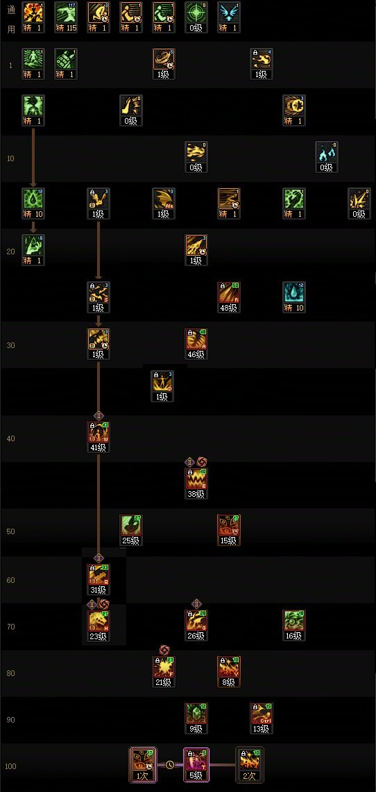 DNF11月职业平衡血法怎么玩_wishdown.com DNF11月职业平衡血法怎么玩_wishdown.com