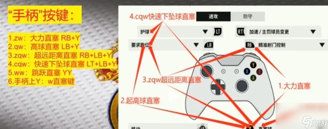 ���FIFAOnline3�ֱ�������λ������ ��ô�����ֱ�������������Ӧ��Ϸ����