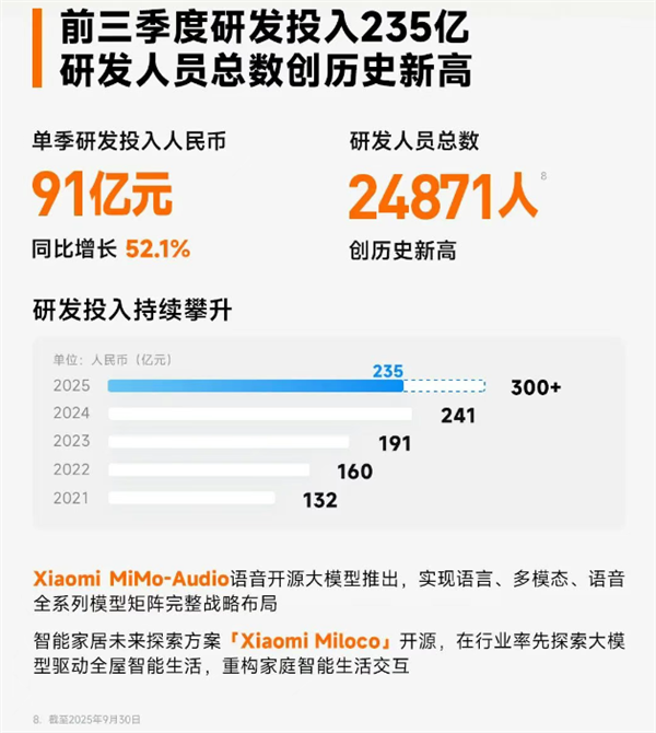 С2025ǰзͶ235Ԫ зʷ¸