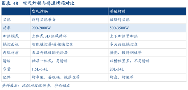 空气炸锅原来要这么用!后悔现在才知道_wishdown.com 空气炸锅原来要这么用!后悔现在才知道_wishdown.com