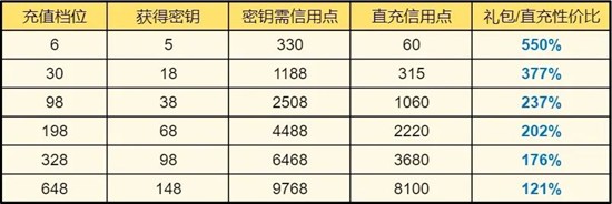 群星纪元S5赛季沧海卡池怎么样_wishdown.com 群星纪元S5赛季沧海卡池怎么样_wishdown.com