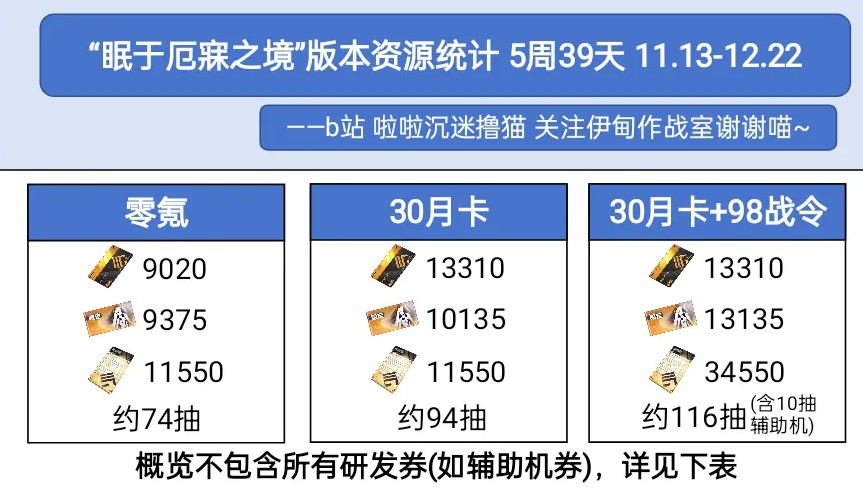 ս˫ʲܽΡڶ֮汾ɻȡԴͳ