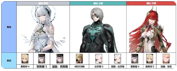 《战双帕弥什》丽芙·霁梦意识及队伍搭配_wishdown.com 《战双帕弥什》丽芙·霁梦意识及队伍搭配_wishdown.com