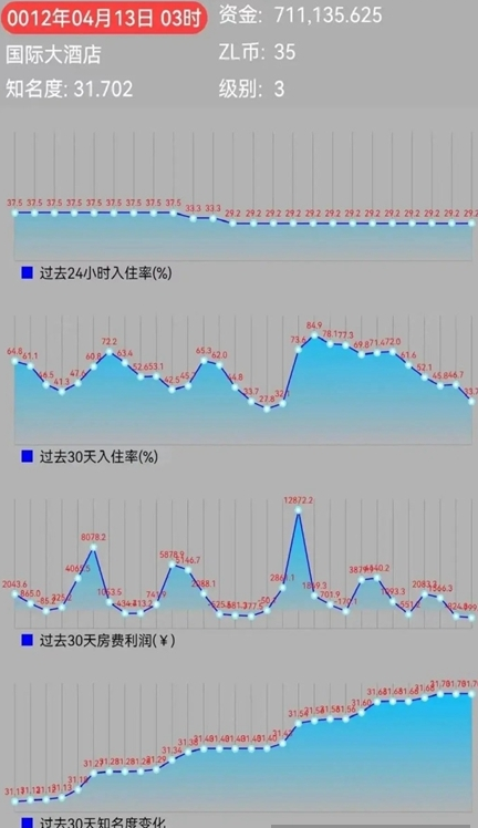 耐玩的经营酒店游戏推荐_wishdown.com 耐玩的经营酒店游戏推荐_wishdown.com