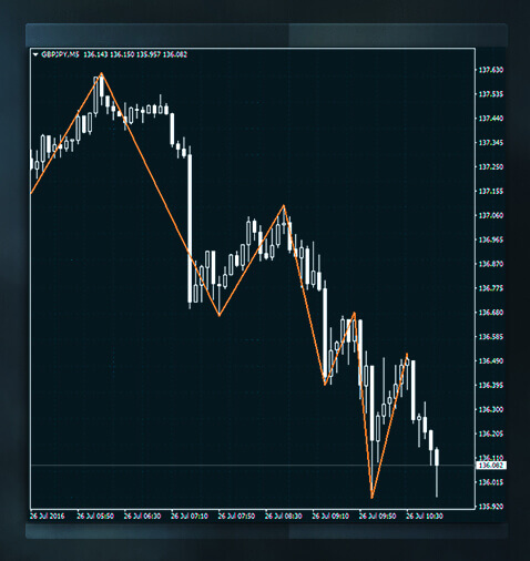 加密货币中支撑位和阻力位是什么?如何判断支撑位和阻力位?_wishdown.com 加密货币中支撑位和阻力位是什么?如何判断支撑位和阻力位?_wishdown.com
