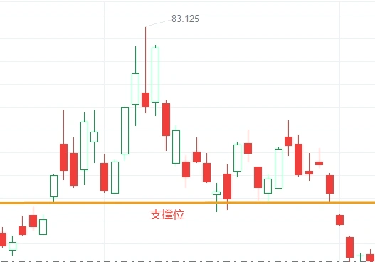 加密货币中支撑位和阻力位是什么?如何判断支撑位和阻力位?_wishdown.com 加密货币中支撑位和阻力位是什么?如何判断支撑位和阻力位?_wishdown.com