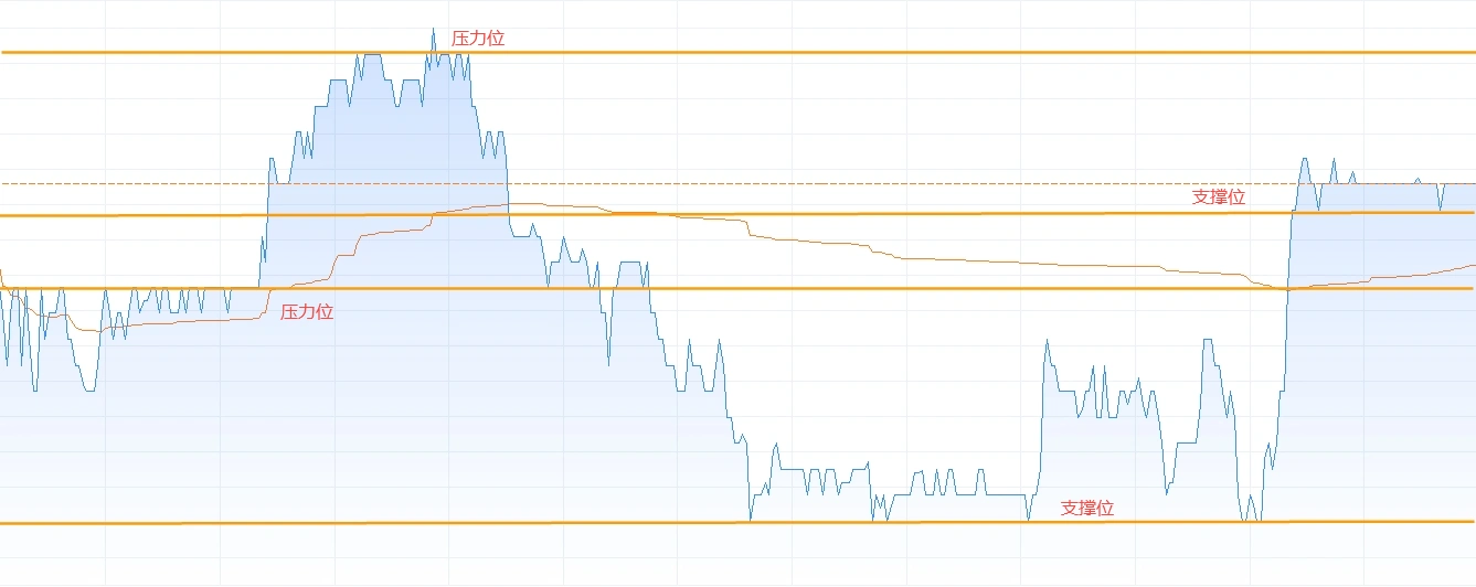 加密货币中支撑位和阻力位是什么?如何判断支撑位和阻力位?_wishdown.com 加密货币中支撑位和阻力位是什么?如何判断支撑位和阻力位?_wishdown.com