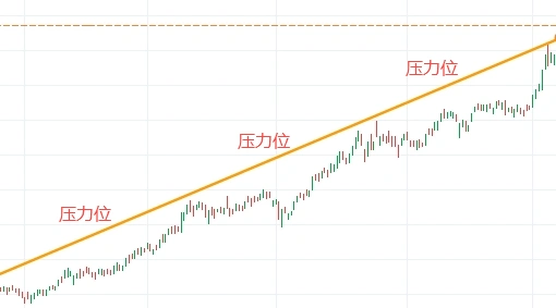 加密货币中支撑位和阻力位是什么?如何判断支撑位和阻力位?_wishdown.com 加密货币中支撑位和阻力位是什么?如何判断支撑位和阻力位?_wishdown.com