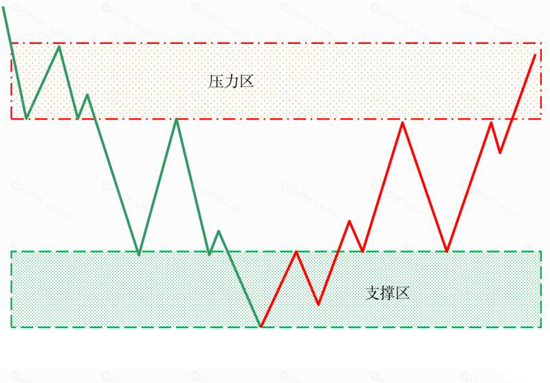 ܻ֧λλʲôж֧λλ