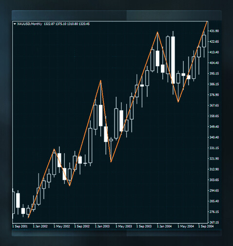 加密货币中支撑位和阻力位是什么?如何判断支撑位和阻力位?_wishdown.com 加密货币中支撑位和阻力位是什么?如何判断支撑位和阻力位?_wishdown.com