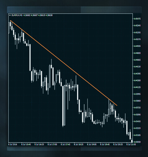 加密货币中支撑位和阻力位是什么?如何判断支撑位和阻力位?_wishdown.com 加密货币中支撑位和阻力位是什么?如何判断支撑位和阻力位?_wishdown.com