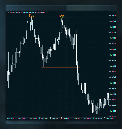 加密货币中支撑位和阻力位是什么?如何判断支撑位和阻力位?_wishdown.com 加密货币中支撑位和阻力位是什么?如何判断支撑位和阻力位?_wishdown.com