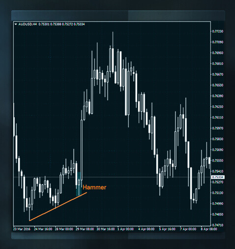 加密货币中支撑位和阻力位是什么?如何判断支撑位和阻力位?_wishdown.com 加密货币中支撑位和阻力位是什么?如何判断支撑位和阻力位?_wishdown.com
