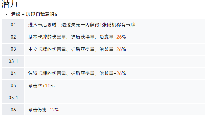 《卡厄思梦境》友纪技能介绍_wishdown.com 《卡厄思梦境》友纪技能介绍_wishdown.com