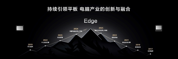 华为MatePad Edge亮相 鸿蒙二合一平板电脑将重塑市场格局_wishdown.com 华为MatePad Edge亮相 鸿蒙二合一平板电脑将重塑市场格局_wishdown.com