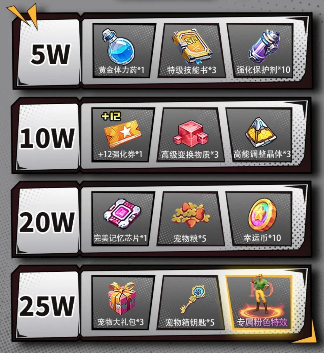 街机恐龙手游预约奖励有哪些_wishdown.com 街机恐龙手游预约奖励有哪些_wishdown.com