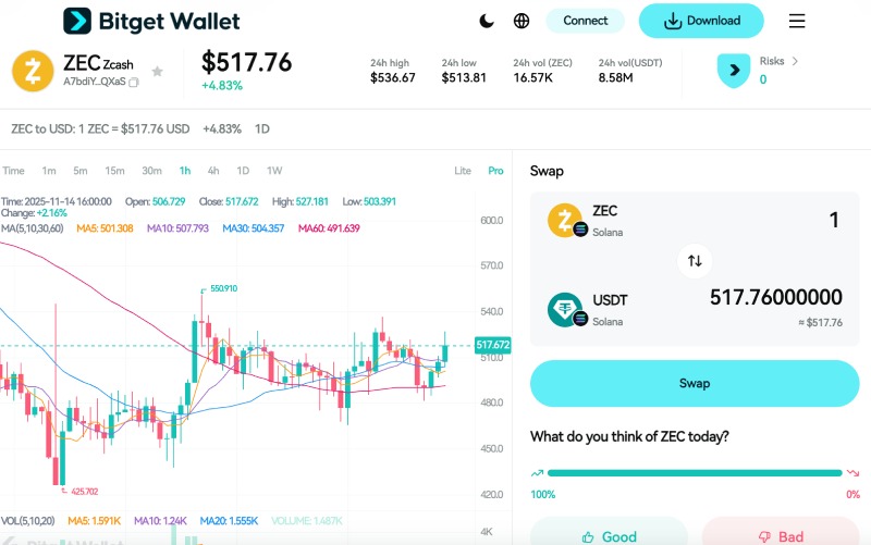Zcash(ZEC)币是什么?未来潜力如何?ZEC运作原理,价格预测与未来发展介绍_wishdown.com Zcash(ZEC)币是什么?未来潜力如何?ZEC运作原理,价格预测与未来发展介绍_wishdown.com