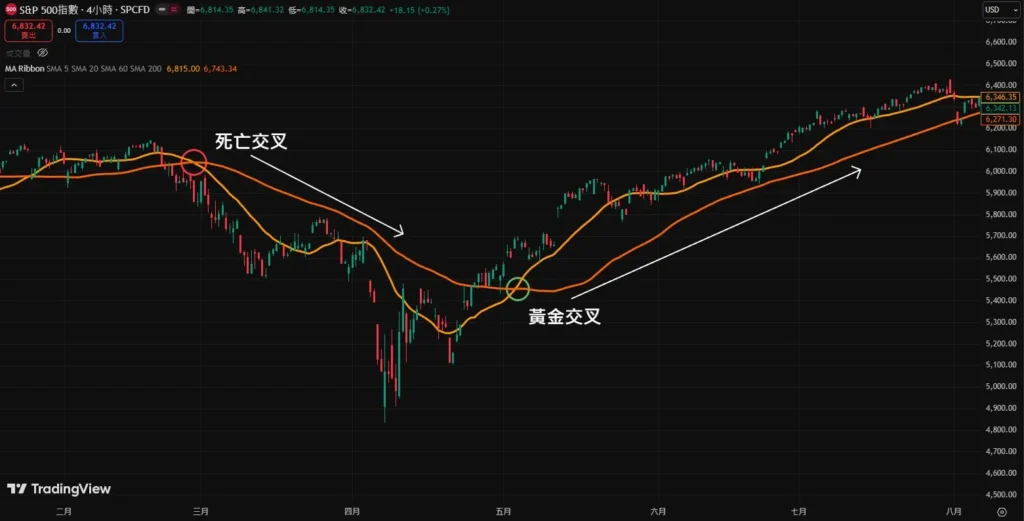 ߻ƽ𽻲ʲôжϣʵս