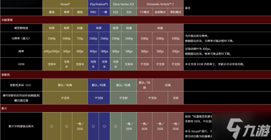 PS5 ProҲΪ   ư桷ȫƽ̨30֡