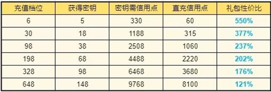 群星纪元井仁卡池值得买吗_wishdown.com 群星纪元井仁卡池值得买吗_wishdown.com