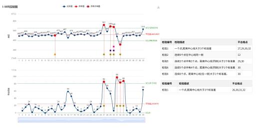 Minitab  άعй조Ʊڡǰ