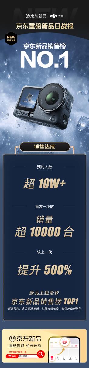 ذƷս Osmo Action 6һ500%