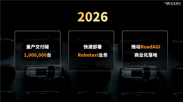 元戎启行公布商业化“成绩单”:量产一年交付20万辆 10月单月市占率近40%_wishdown.com 元戎启行公布商业化“成绩单”:量产一年交付20万辆 10月单月市占率近40%_wishdown.com