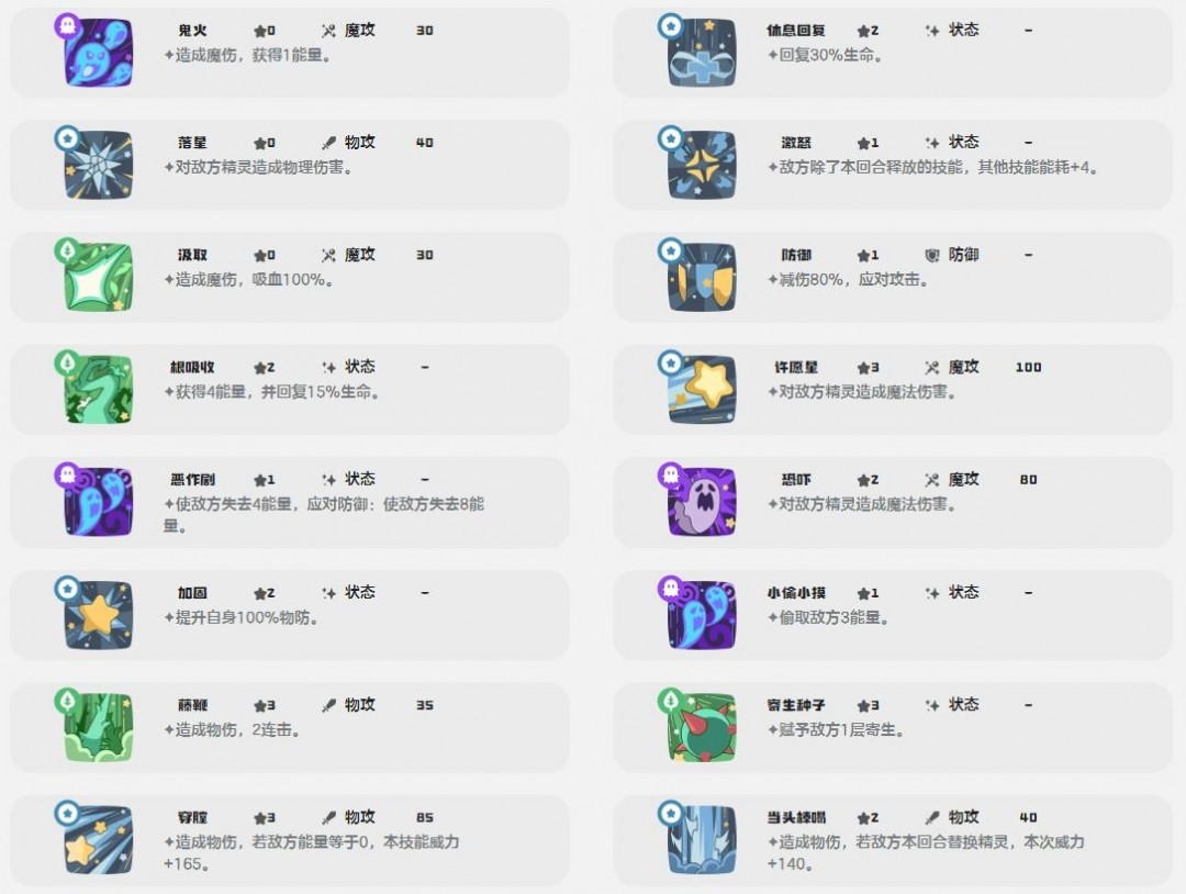 洛克王国世界冠军树获取方法全攻略_wishdown.com 洛克王国世界冠军树获取方法全攻略_wishdown.com