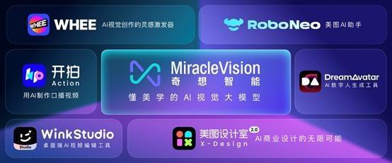 美图秀秀发布七款AI工具:修图一样修视频、打造电影级上镜脸_wishdown.com 美图秀秀发布七款AI工具:修图一样修视频、打造电影级上镜脸_wishdown.com