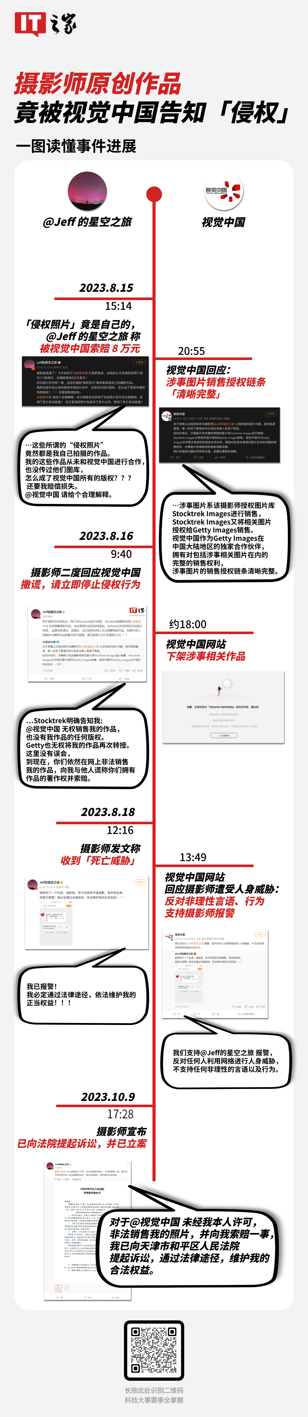 自己拍的照片被指侵权,摄影师戴建峰起诉视觉中国案历时两年终迎一审判决_wishdown.com 自己拍的照片被指侵权,摄影师戴建峰起诉视觉中国案历时两年终迎一审判决_wishdown.com
