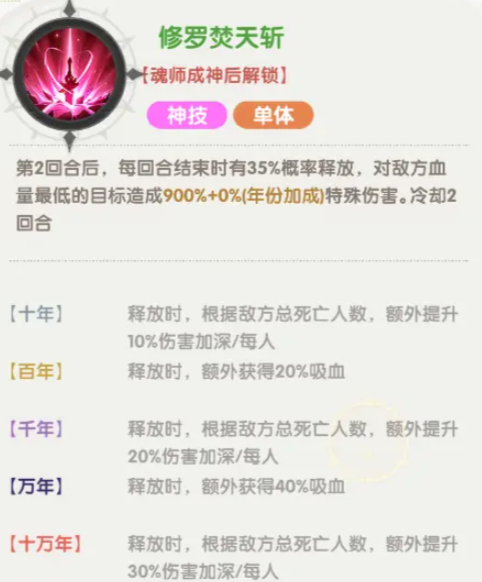 口袋斗罗大陆修罗神小舞怎么样_wishdown.com 口袋斗罗大陆修罗神小舞怎么样_wishdown.com