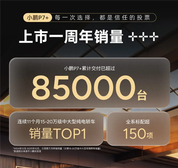 小鹏销量破纪录后 最赚钱的竟然不是卖车_wishdown.com 小鹏销量破纪录后 最赚钱的竟然不是卖车_wishdown.com