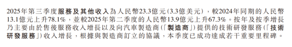 小鹏销量破纪录后 最赚钱的竟然不是卖车_wishdown.com 小鹏销量破纪录后 最赚钱的竟然不是卖车_wishdown.com