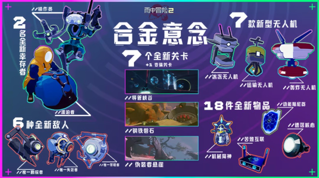 《雨中冒险2》第三个DLC “合金意念”好评如潮_wishdown.com 《雨中冒险2》第三个DLC “合金意念”好评如潮_wishdown.com