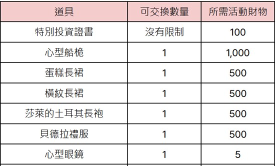 大航海时代起源甜蜜巧克力怎么获得_wishdown.com 大航海时代起源甜蜜巧克力怎么获得_wishdown.com