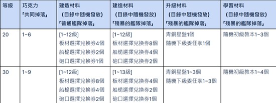 大航海时代起源甜蜜巧克力怎么获得_wishdown.com 大航海时代起源甜蜜巧克力怎么获得_wishdown.com
