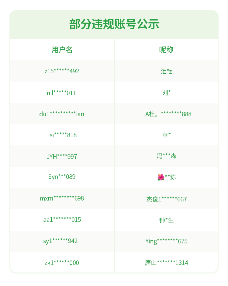 微信安全中心:严厉打击倒卖手机卡、手机号行为_wishdown.com 微信安全中心:严厉打击倒卖手机卡、手机号行为_wishdown.com