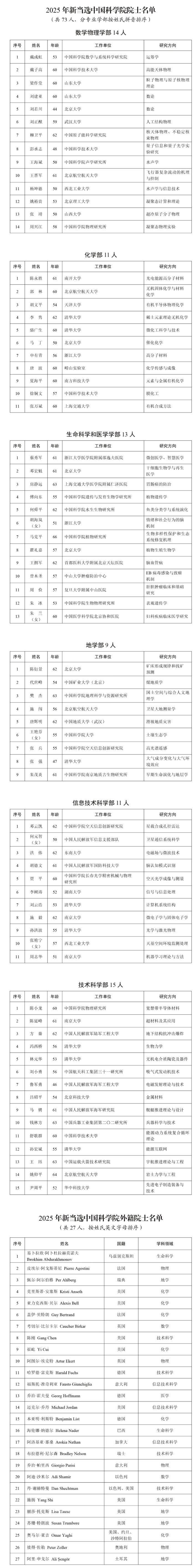 2025 йѧԺйԺԺʿѡ144 ˵ѡ