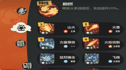 洛克王国世界火神PVE打法全解析:高效通关技巧与阵容推荐_wishdown.com 洛克王国世界火神PVE打法全解析:高效通关技巧与阵容推荐_wishdown.com