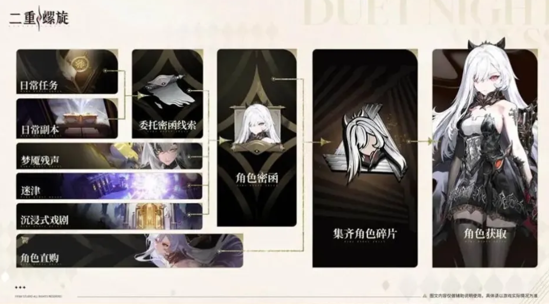 二重螺旋商店购买全攻略:轻松掌握选购技巧与流程_wishdown.com 二重螺旋商店购买全攻略:轻松掌握选购技巧与流程_wishdown.com