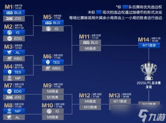 ӢΧʲôʱʼ 2025ȫܾȫ