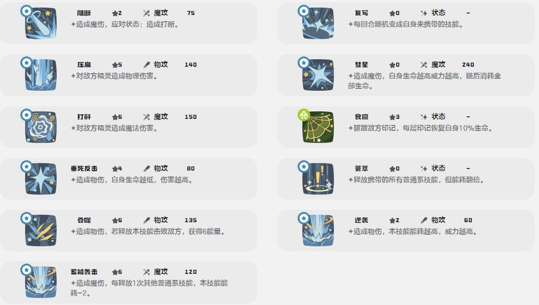 洛克王国世界巨噬针鼹怎么样_wishdown.com 洛克王国世界巨噬针鼹怎么样_wishdown.com