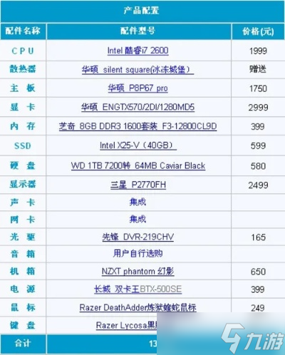 ӢʲôõĵԿ 2025ȫλ÷