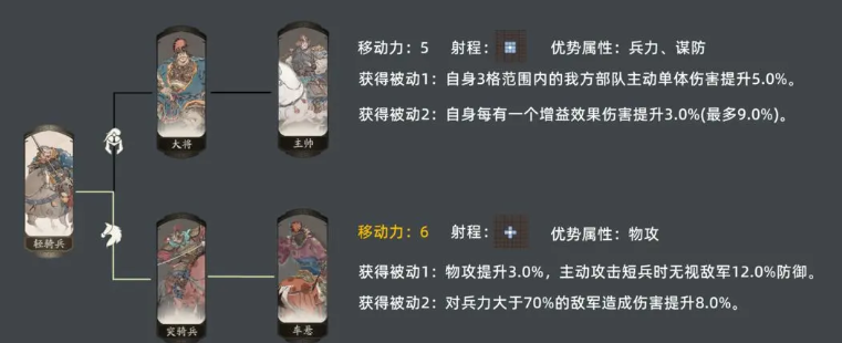 三国望神州关羽走什么职业_wishdown.com 三国望神州关羽走什么职业_wishdown.com