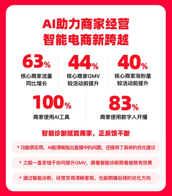 ٶѡ˫11սAIȫ  GMV91%