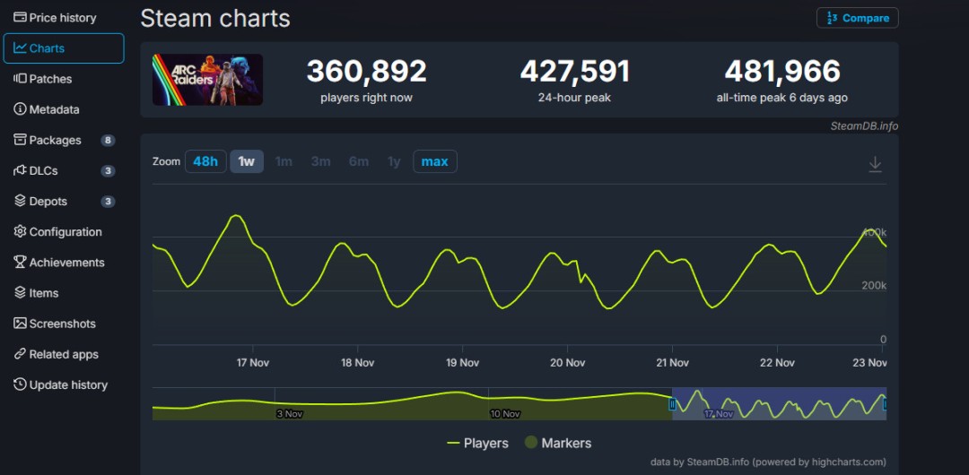 ARC RaidersSteam48 ʦӰ