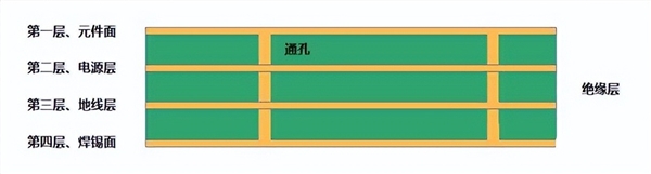 电脑主板PCB几层板、几OZ铜是什么意思 看完秒懂_wishdown.com 电脑主板PCB几层板、几OZ铜是什么意思 看完秒懂_wishdown.com