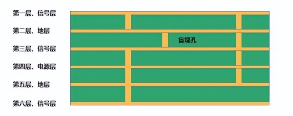电脑主板PCB几层板、几OZ铜是什么意思 看完秒懂_wishdown.com 电脑主板PCB几层板、几OZ铜是什么意思 看完秒懂_wishdown.com
