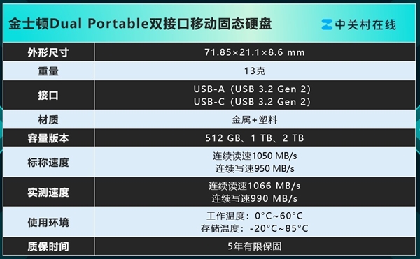 金士顿Dual Portable双接口移动固态硬盘上手:速度起飞 达到1050MB/s_wishdown.com 金士顿Dual Portable双接口移动固态硬盘上手:速度起飞 达到1050MB/s_wishdown.com
